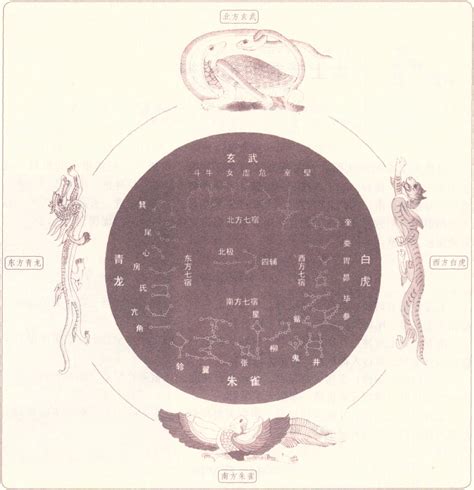 28星宿關係|二十八星宿配對，二十八星宿吉凶，最準的免費算命網站